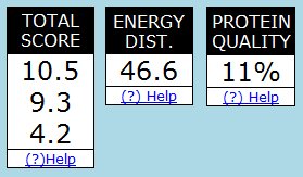 Sample of nutrients graph